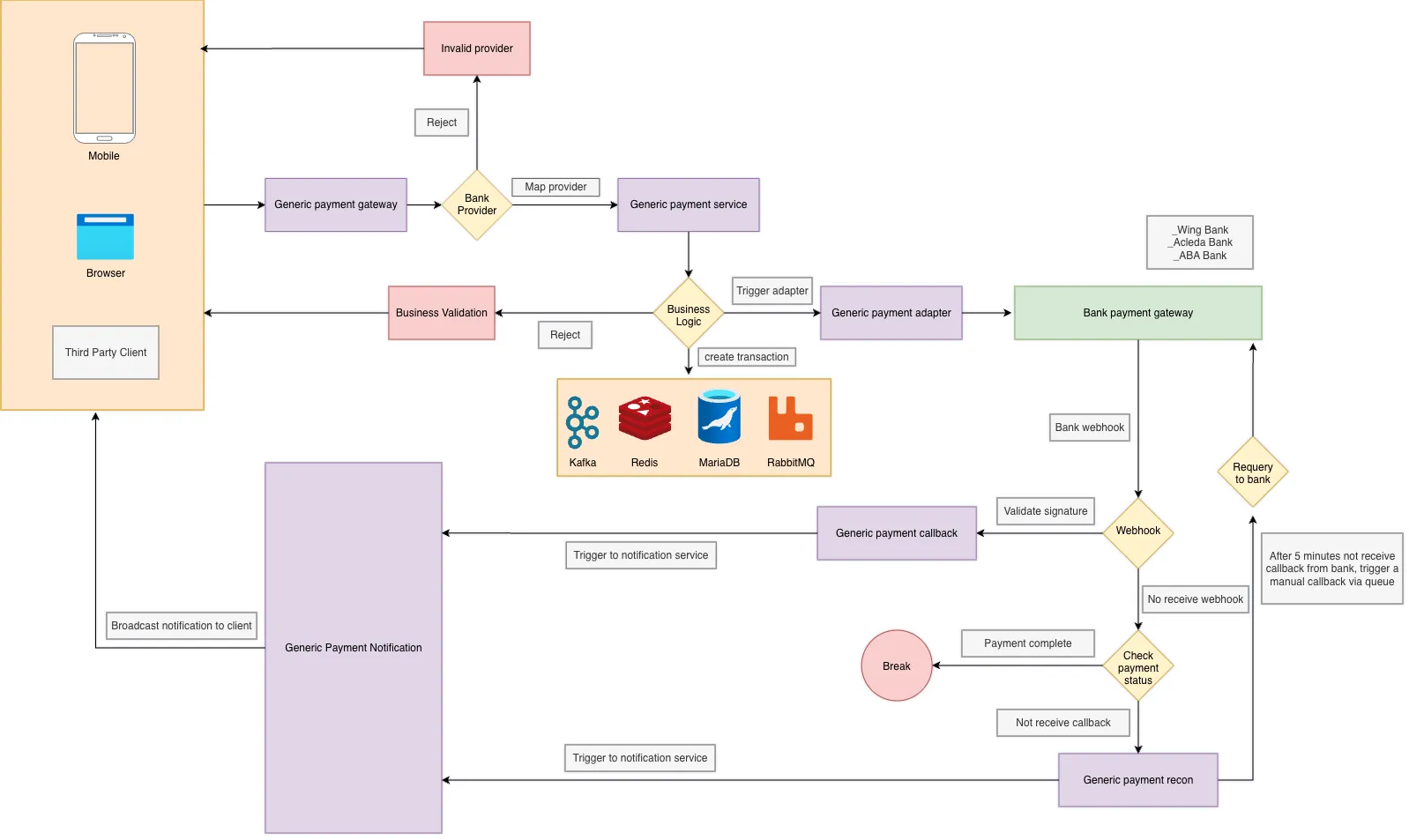 Payment Gateway