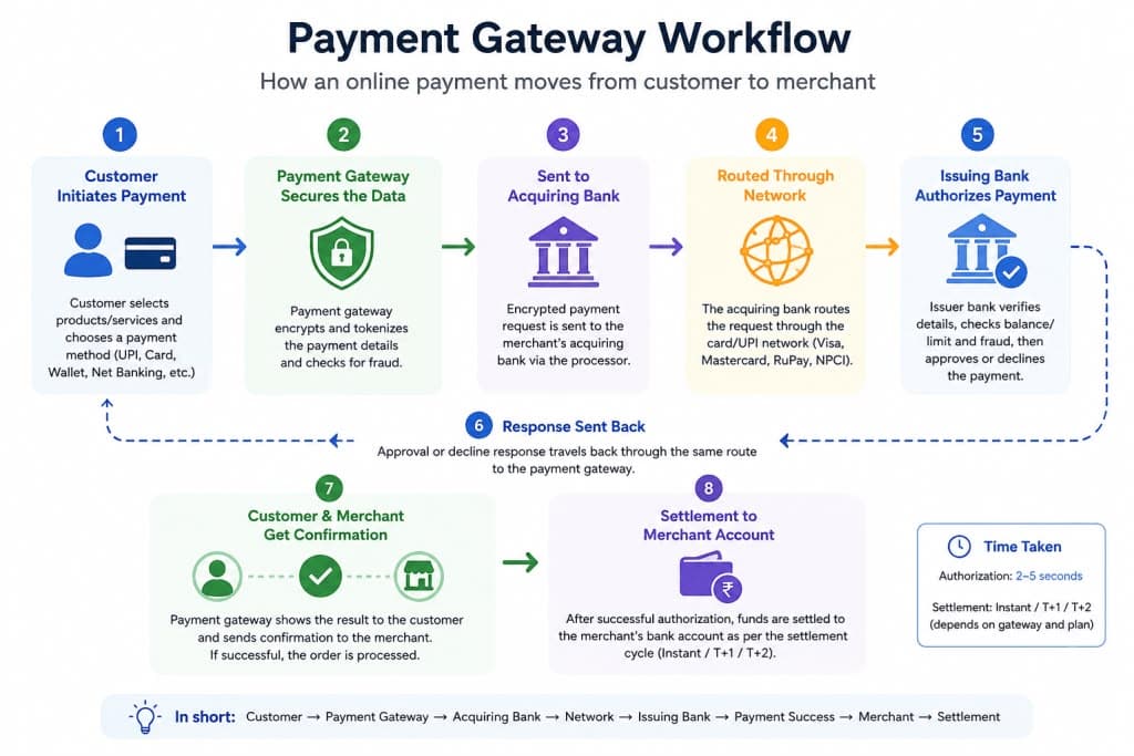 Payment Gateway